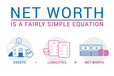 Giá trị ròng (Net Worth) là gì? Ví dụ về giá trị ròng