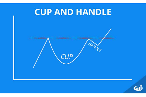 Mô hình cốc và tay cầm (Cup and Handle) trong chứng khoán là gì? Ý nghĩa và hạn chế