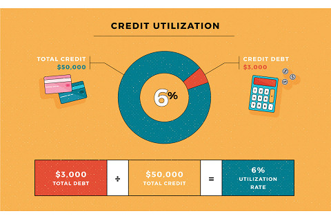 Tỉ lệ sử dụng nợ tín dụng (Credit Utilization Ratio) là gì?