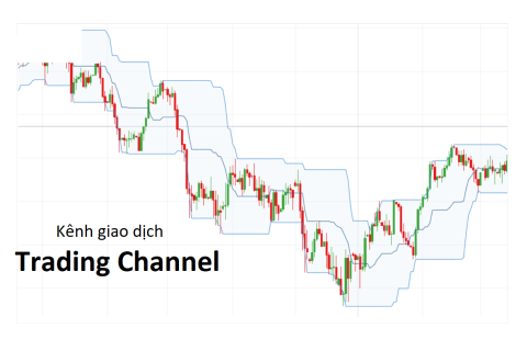 Kênh giao dịch (Trading Channel) là gì? Các loại Kênh giao dịch