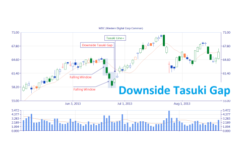 Mô hình khoảng trống giảm giá Tasuki (Downside Tasuki Gap) là gì? Đặc điểm