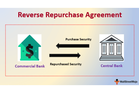 Hợp đồng Repo nghịch đảo (Reverse Repurchase Agreement - RRP) là gì?