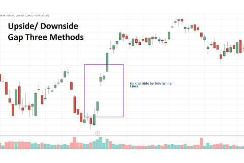 Phương pháp ba nến khoảng trống tăng giá/ giảm giá (Upside/ Downside Gap Three Methods) là gì?