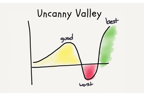 Thung lũng kì lạ (Uncanny Valley) là gì?